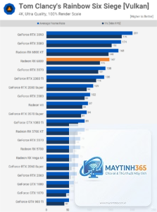 RX 6400 vs RX 6800