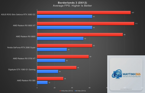RX 6400 vs RX 6800 XT - Image 4