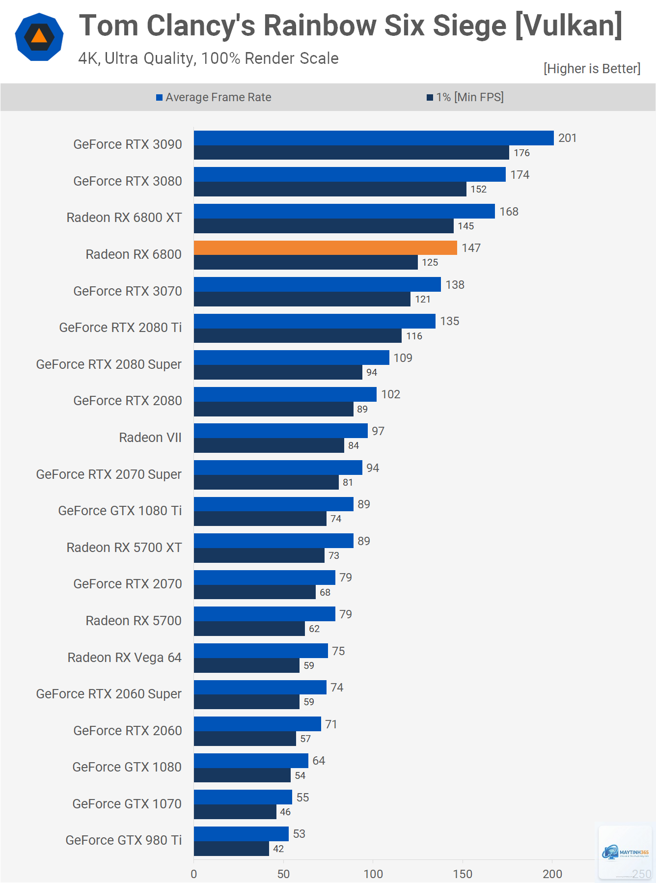 RX 6400 vs RX 6800 - Image 1
