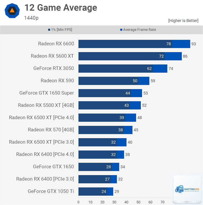 RX 6400 vs RX 6900 XT - Image 2