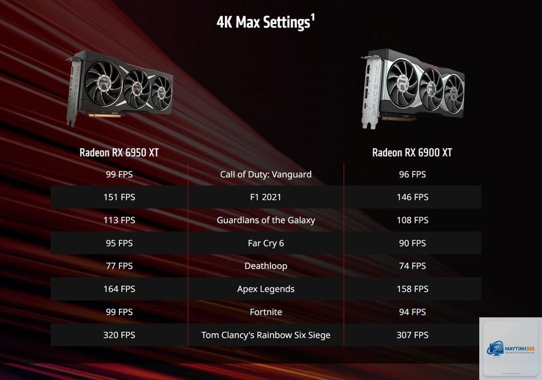 RX 6400 vs RX 6950 XT - Image 3