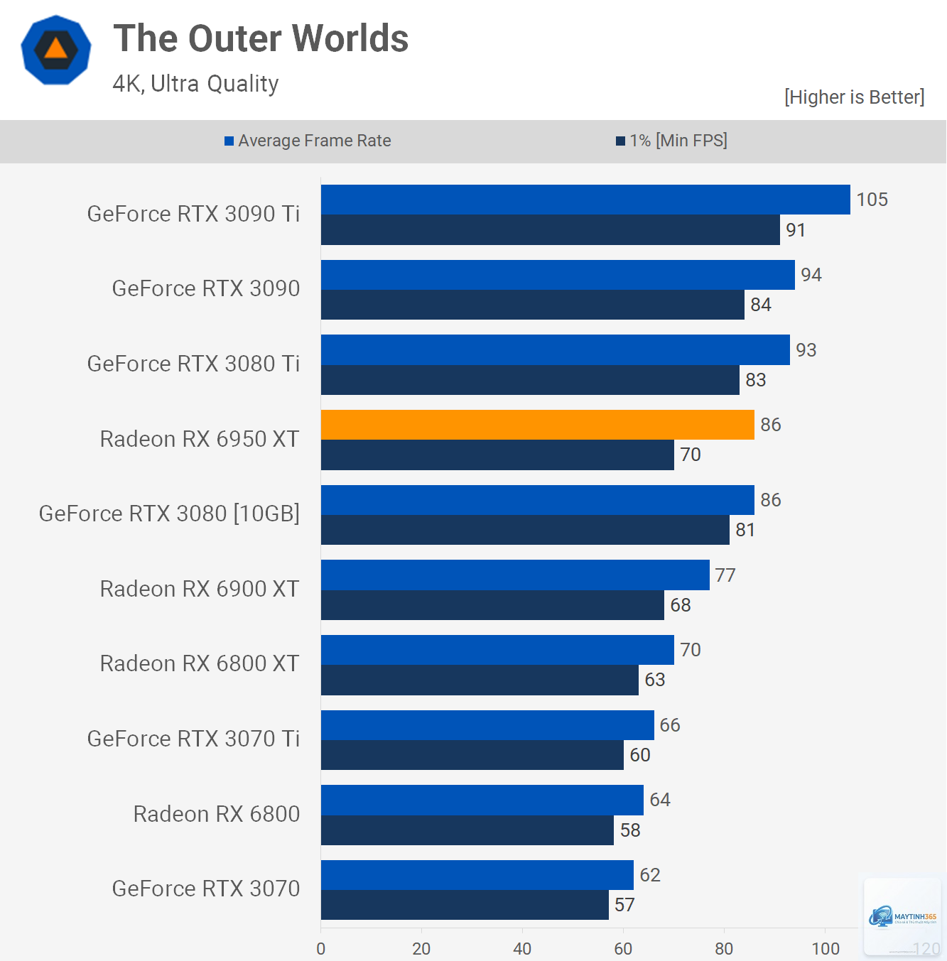 RX 6400 vs RX 6950 XT - Image 5