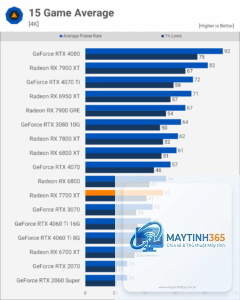 RX 6400 vs RX 7700 XT