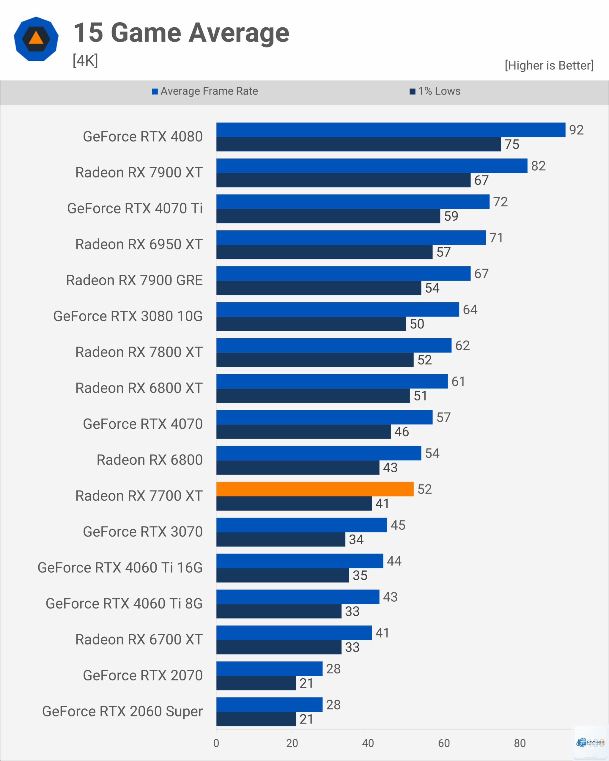 RX 6400 vs RX 7700 XT - Image 1