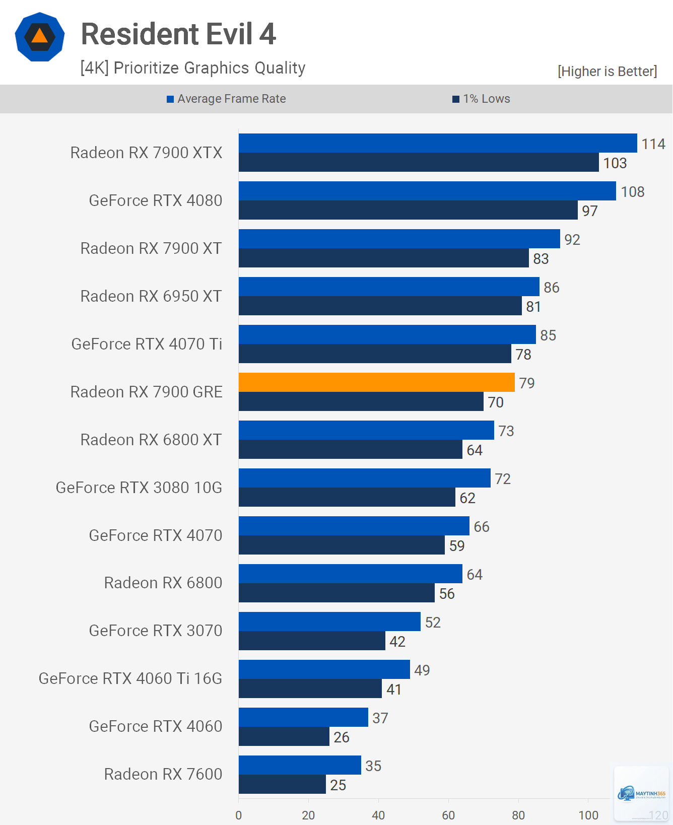 RX 6400 vs RX 7900 GRE - Image 2
