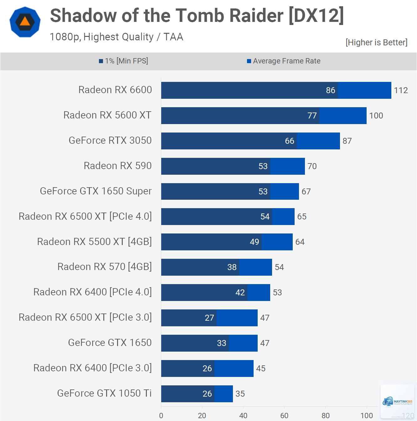 RX 6400 vs RX 9070 - Image 3