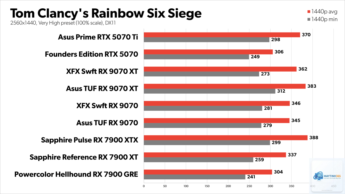 RX 6400 vs RX 9070 XT - Image 3