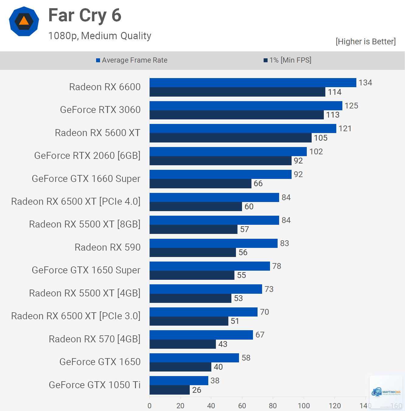 RX 6500 XT vs RX 6600 - Image 3