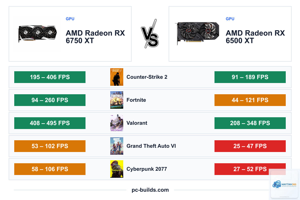 RX 6500 XT vs RX 6750 XT - Image 2