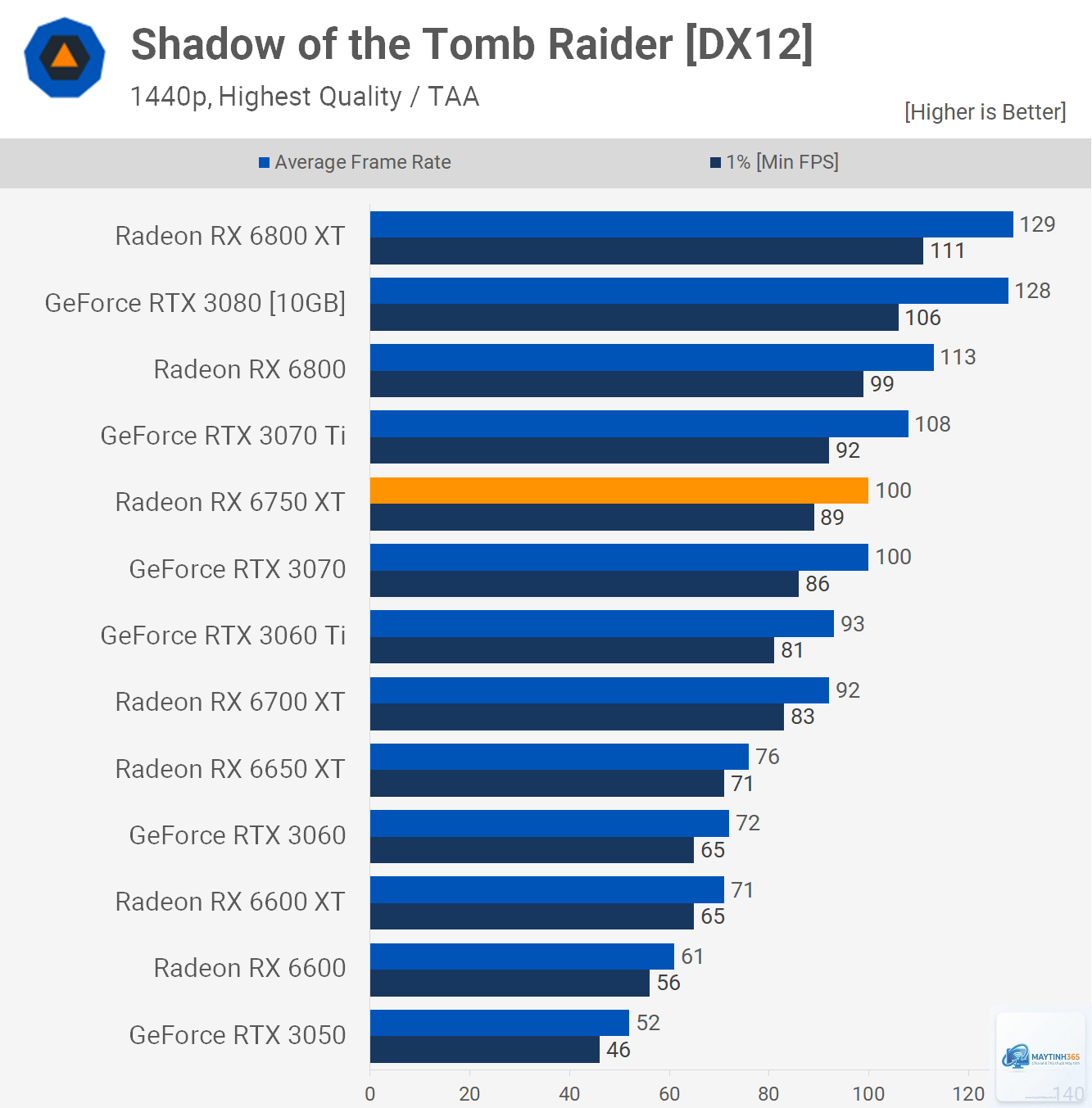 RX 6500 XT vs RX 6750 XT - Image 3