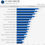 RX 6500 XT vs RX 6800