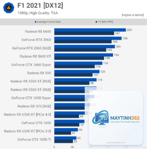 RX 6500 XT vs RX 6800