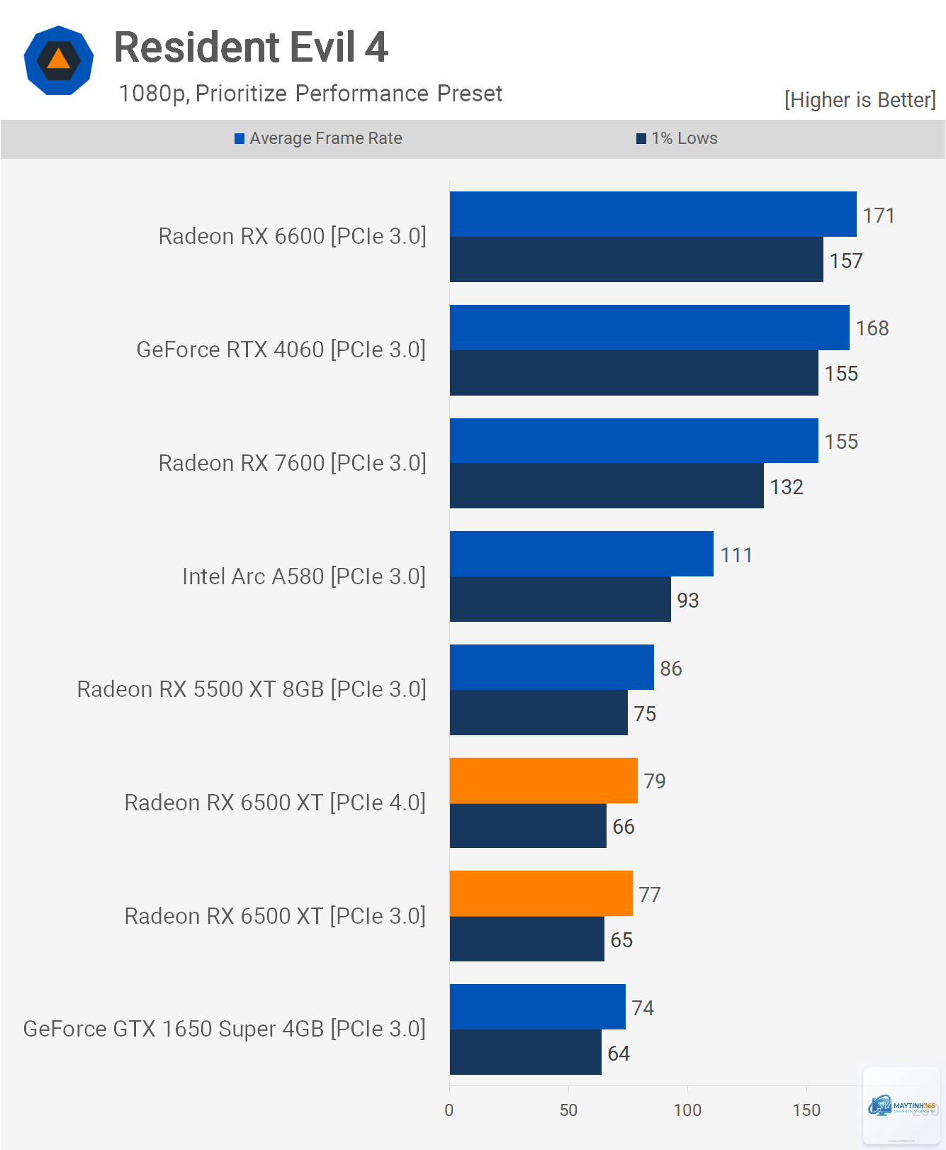 RX 6500 XT vs RX 6800 - Image 5