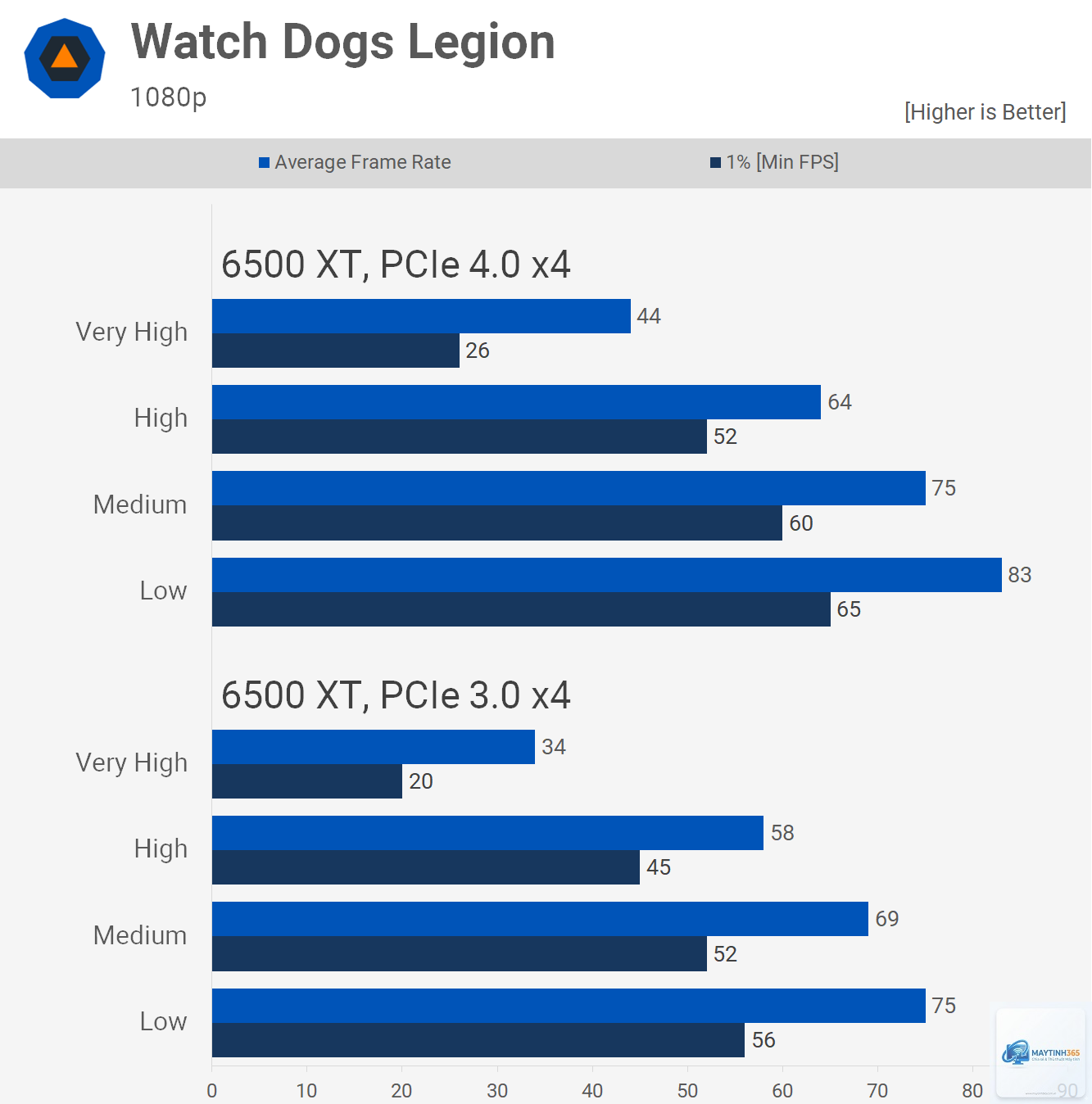 RX 6500 XT vs RX 6800 XT - Image 4
