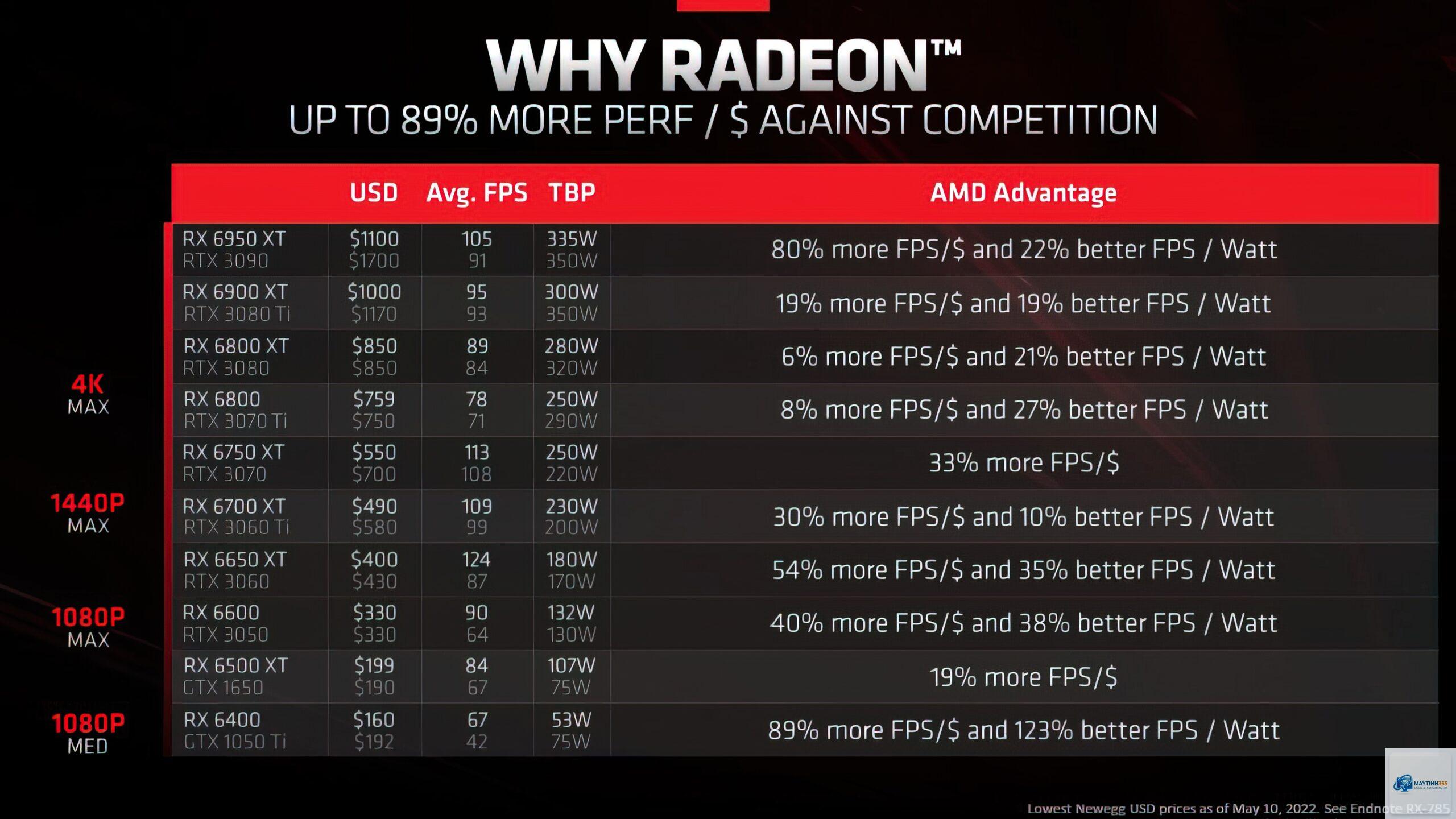 RX 6500 XT vs RX 6950 XT - Image 2