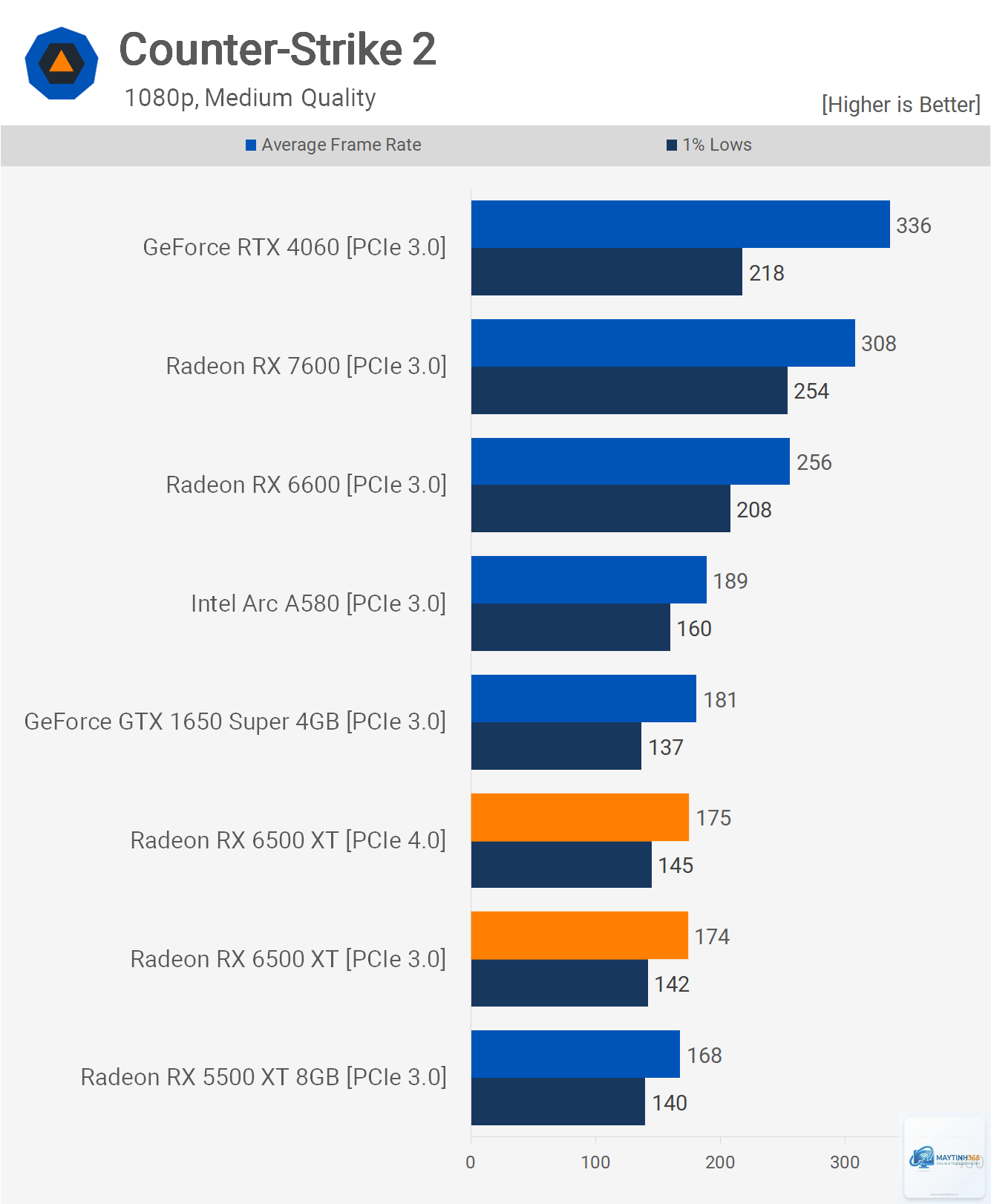 RX 6500 XT vs RX 7600 - Image 5