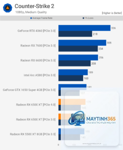 RX 6500 XT vs RX 7900 XTX