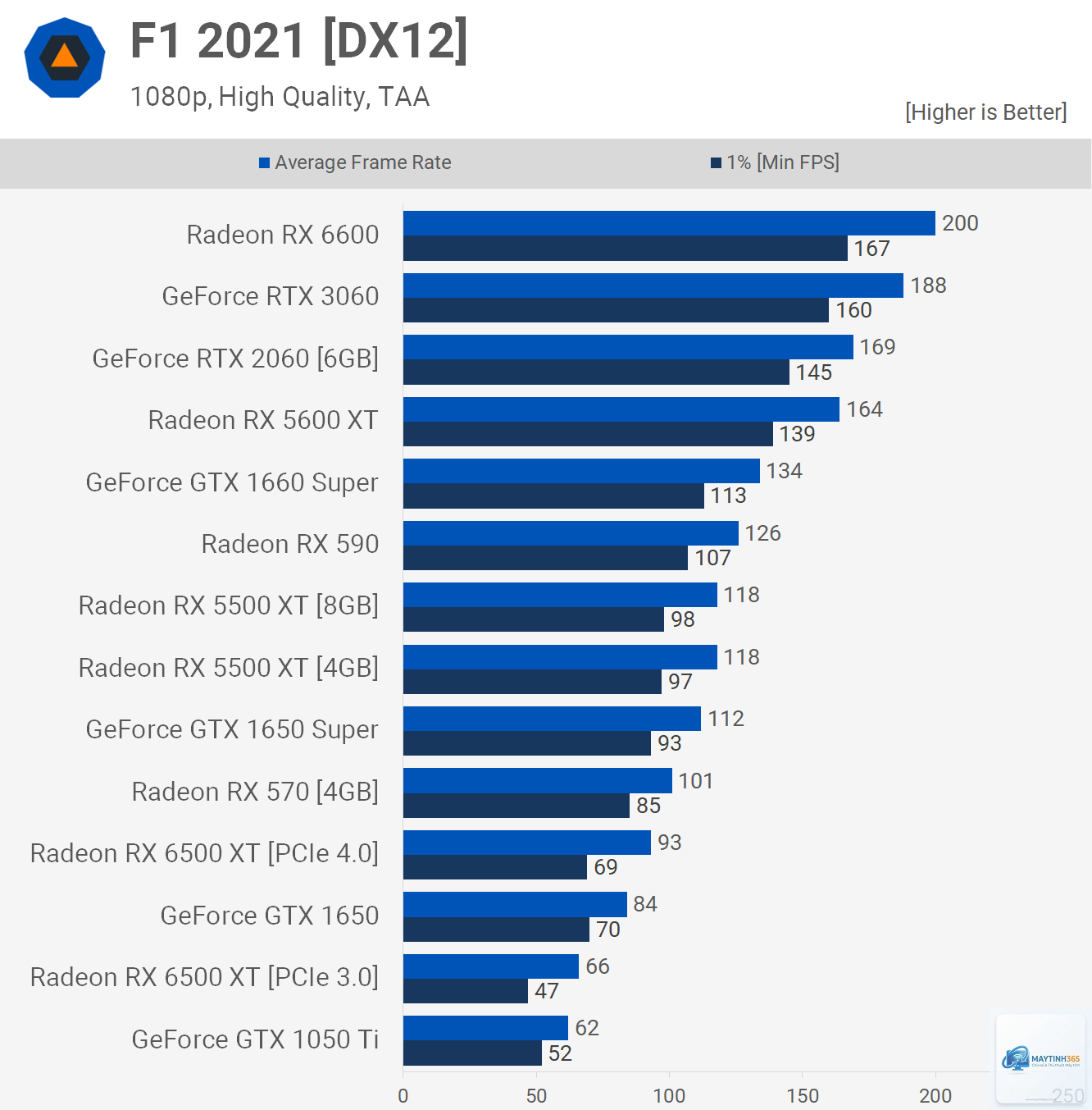 RX 6500 XT vs RX 9070 XT - Image 3