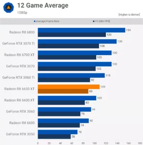 RX 6600 vs RX 6650 XT