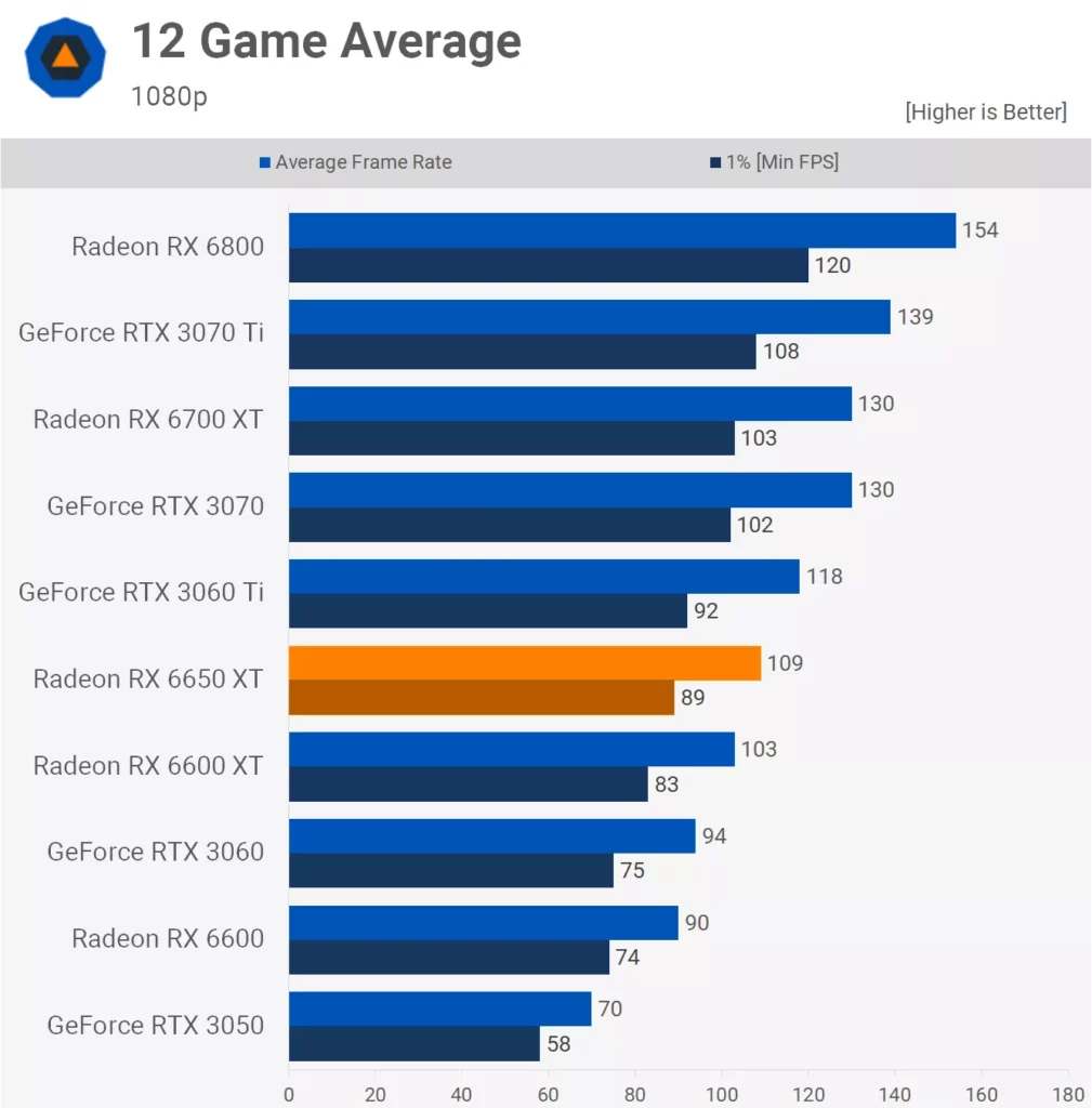 RX 6600 vs RX 6650 XT