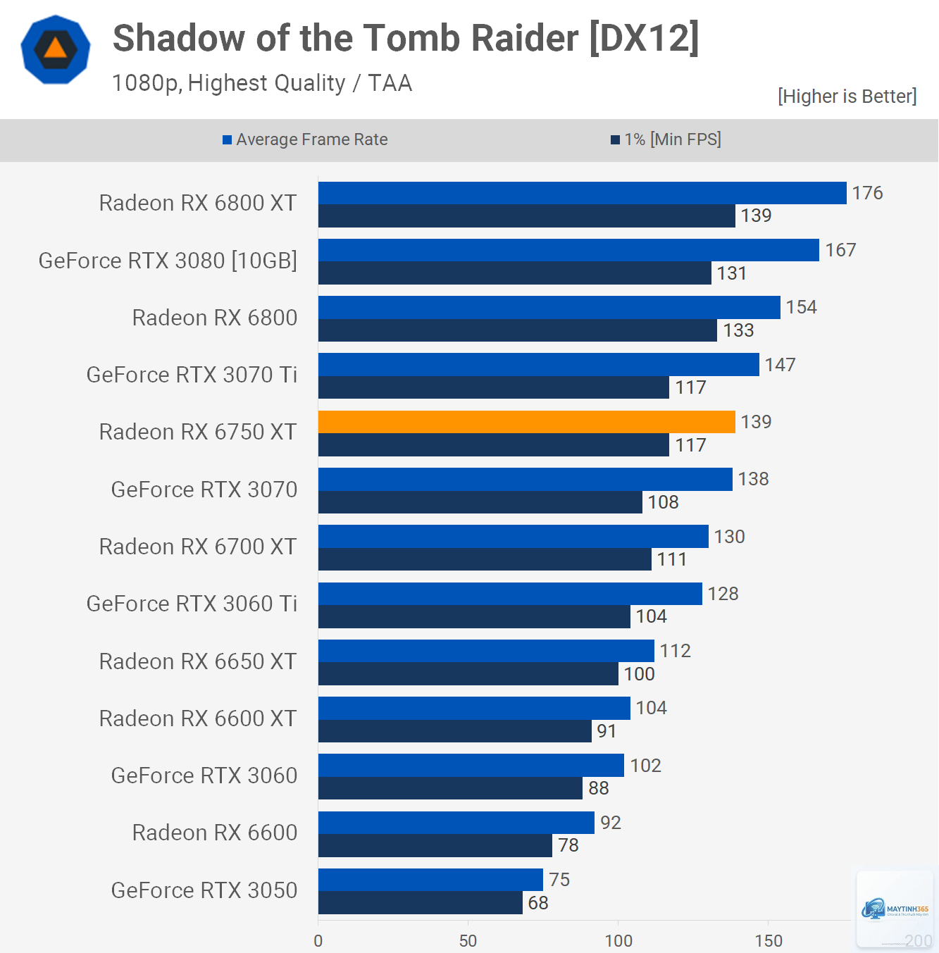 RX 6600 vs RX 6750 XT - Image 5