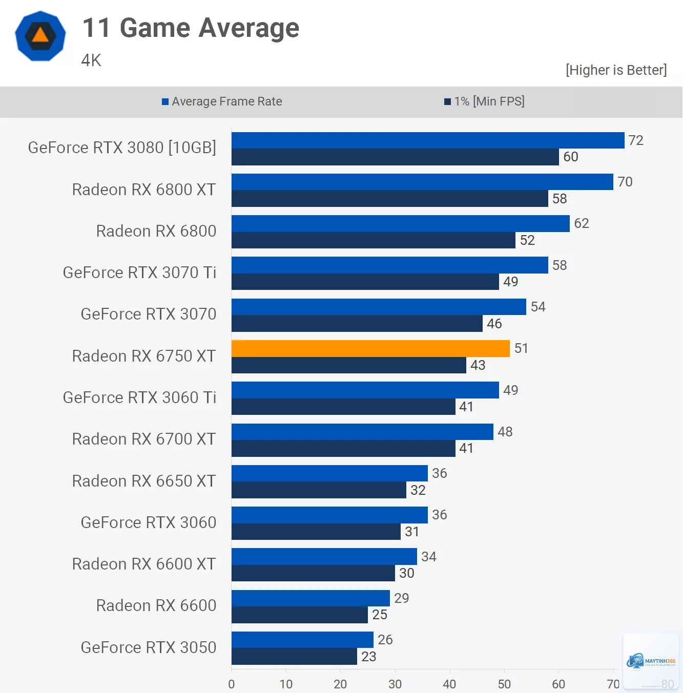 RX 6600 vs RX 6750 XT - Image 1