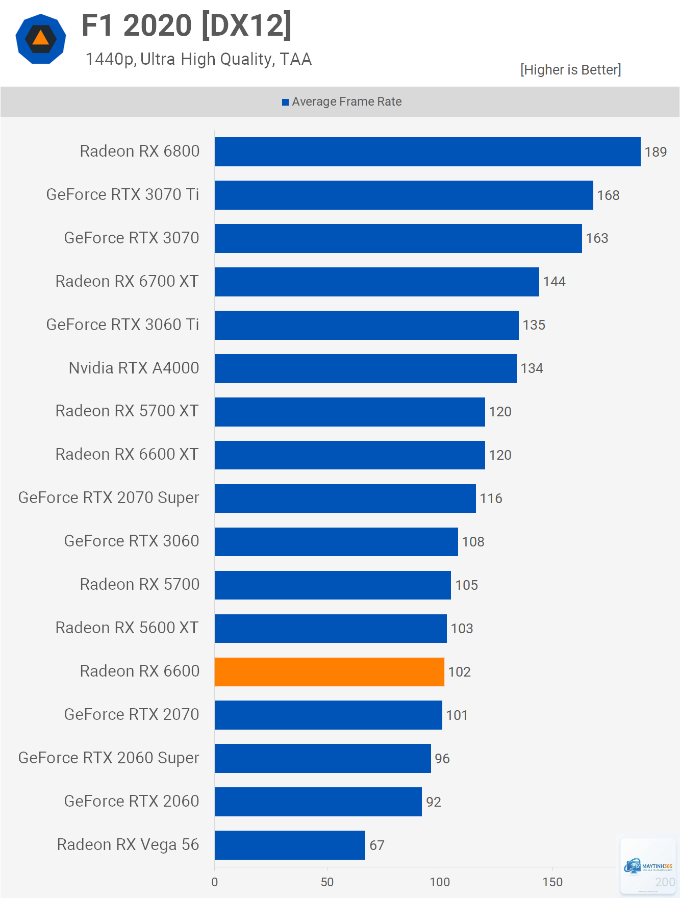 RX 6600 vs RX 6800 - Image 4