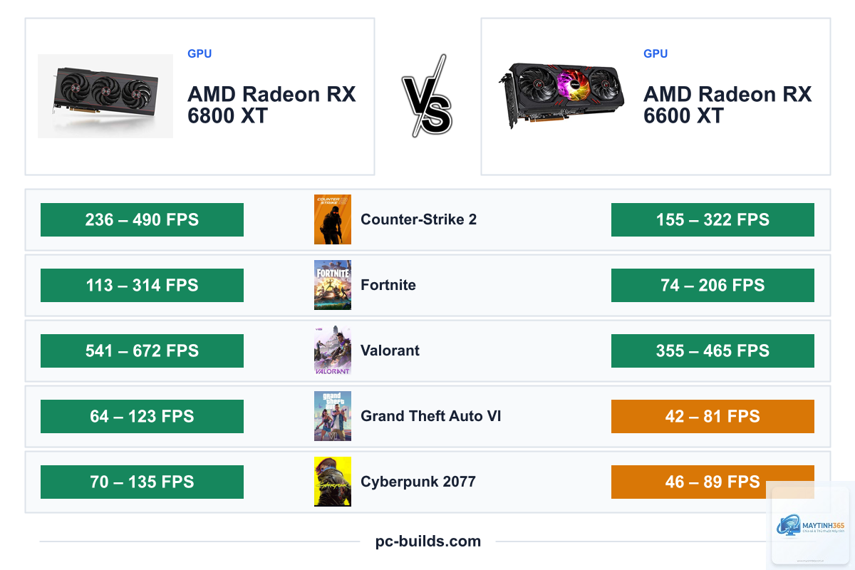 RX 6600 vs RX 6800 XT - Image 4