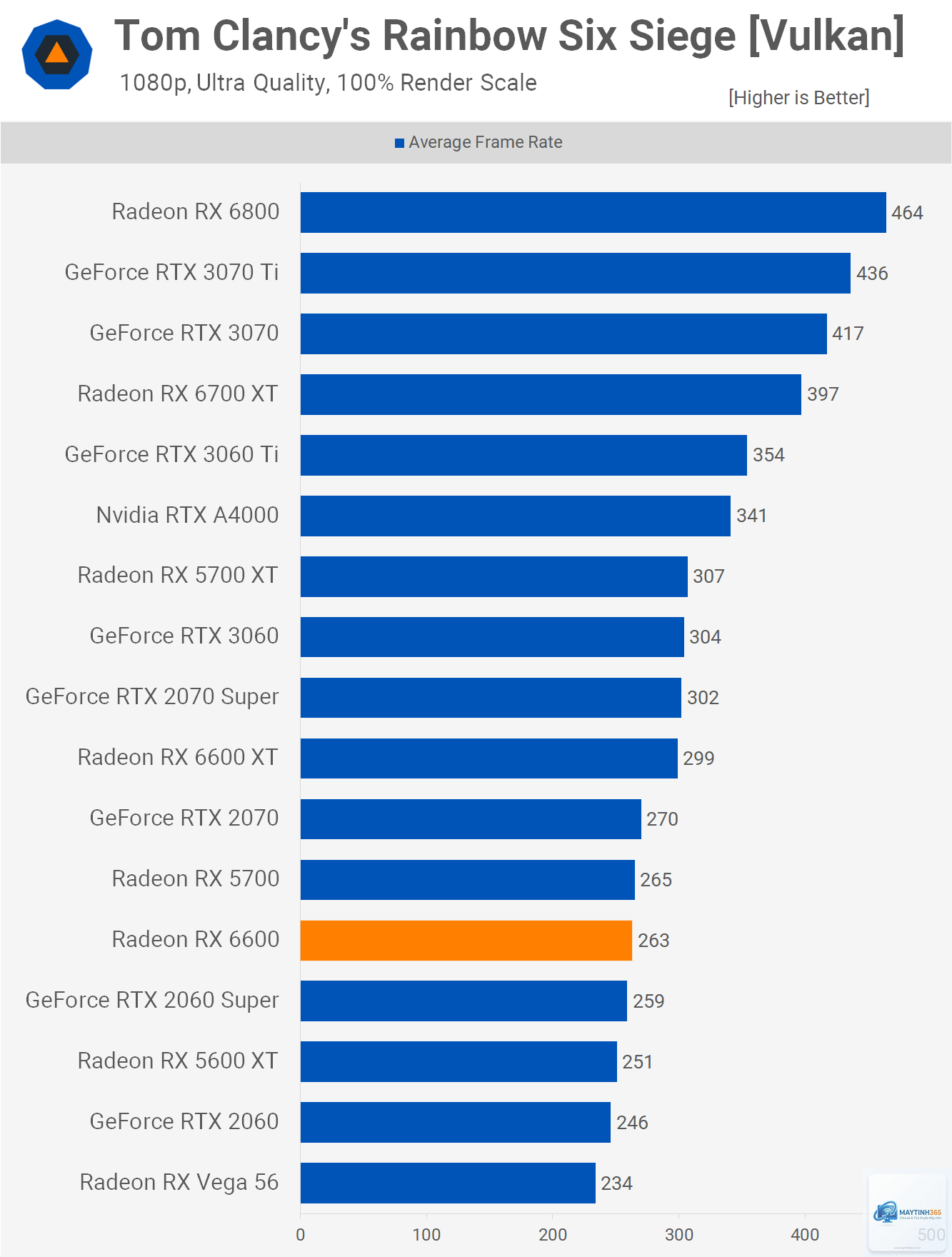 RX 6600 vs RX 6900 XT - Image 2