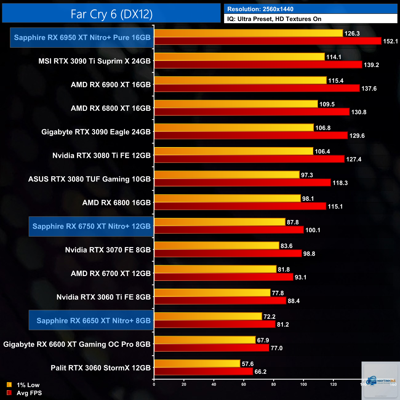 RX 6600 vs RX 6950 XT - Image 5