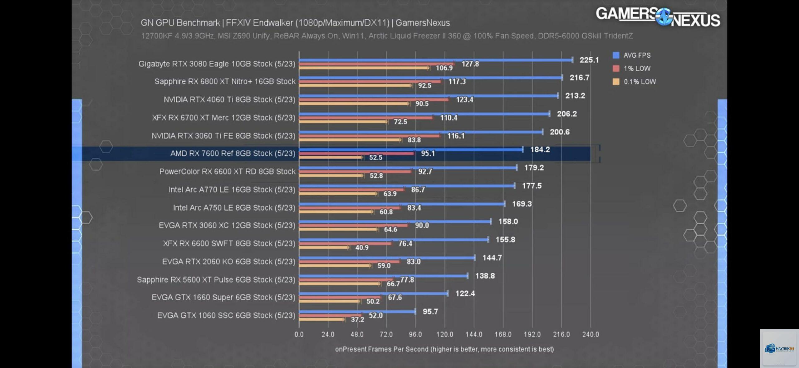 RX 6600 vs RX 7600 XT - Image 2