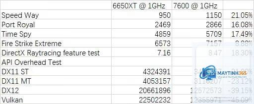 RX 6600 vs RX 7600 XT - Image 4