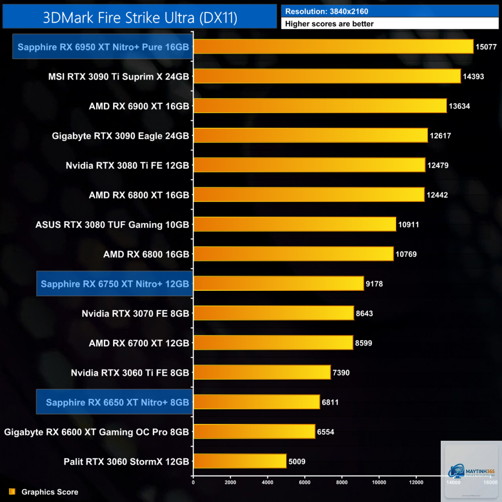 RX 6650 XT vs RX 6750 XT