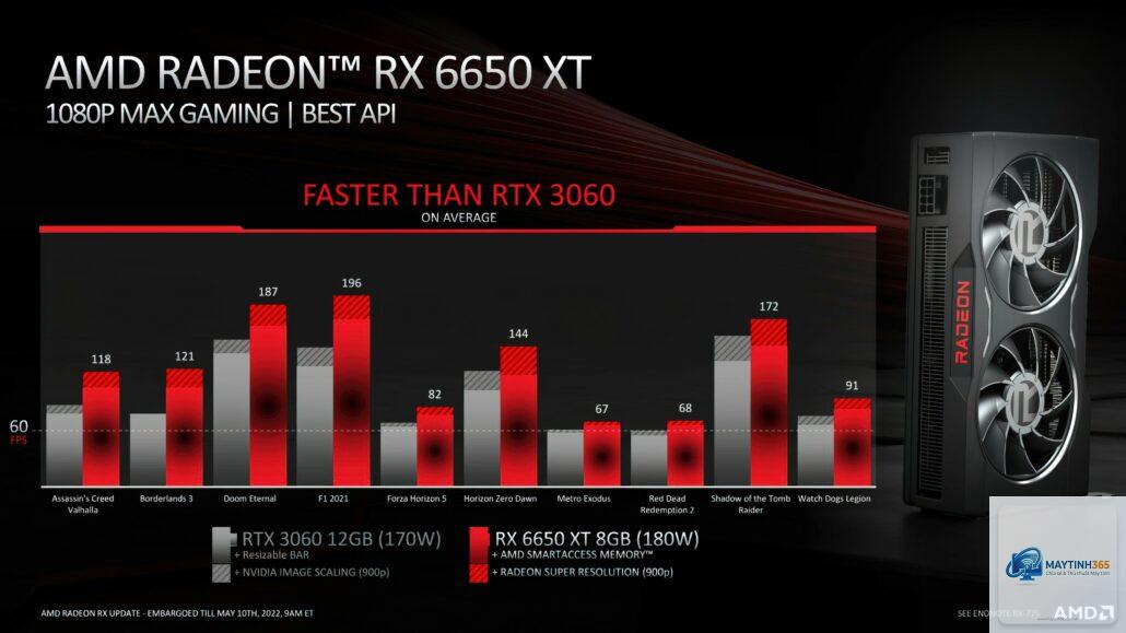RX 6650 XT vs RX 6750 XT - Image 3