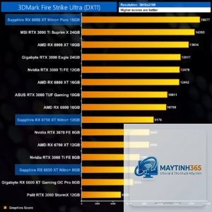 RX 6650 XT vs RX 6750 XT