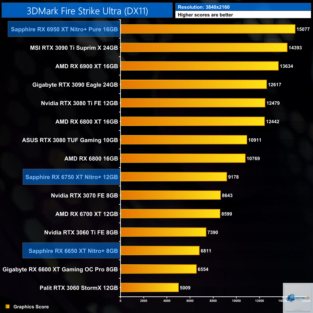 RX 6650 XT vs RX 6750 XT - Image 1