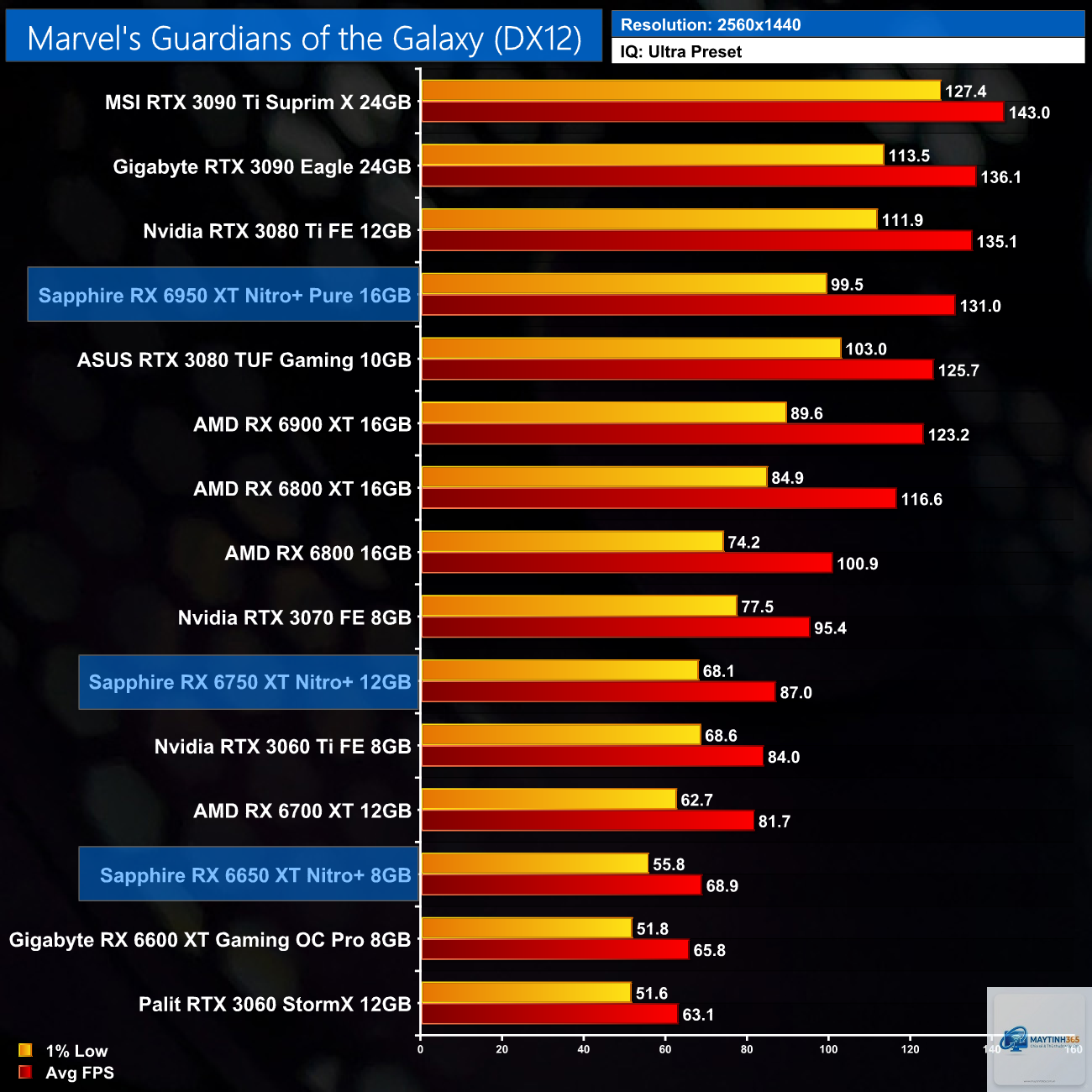 RX 6650 XT vs RX 6900 XT - Image 3