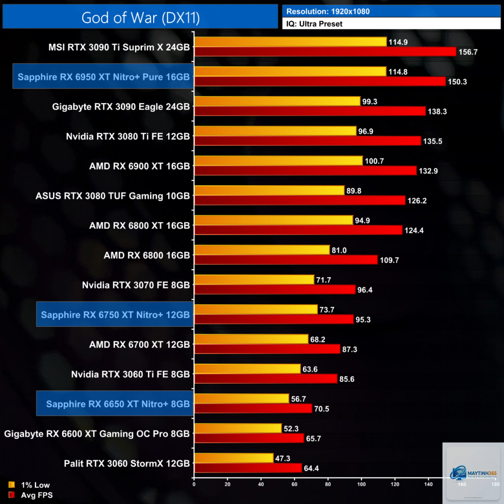 RX 6650 XT vs RX 6950 XT