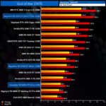 RX 6650 XT vs RX 6950 XT