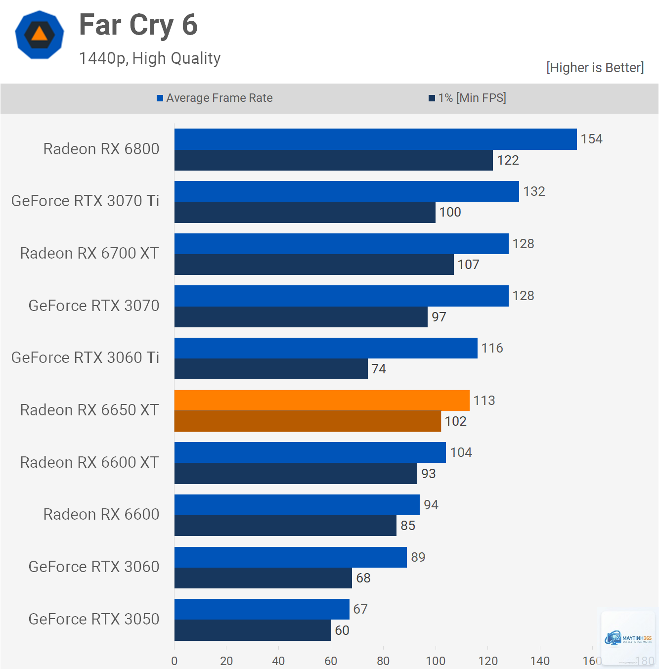 RX 6650 XT vs RX 6950 XT - Image 3