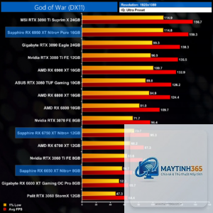 RX 6650 XT vs RX 6950 XT