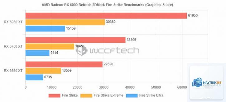 RX 6650 XT vs RX 6950 XT - Image 5