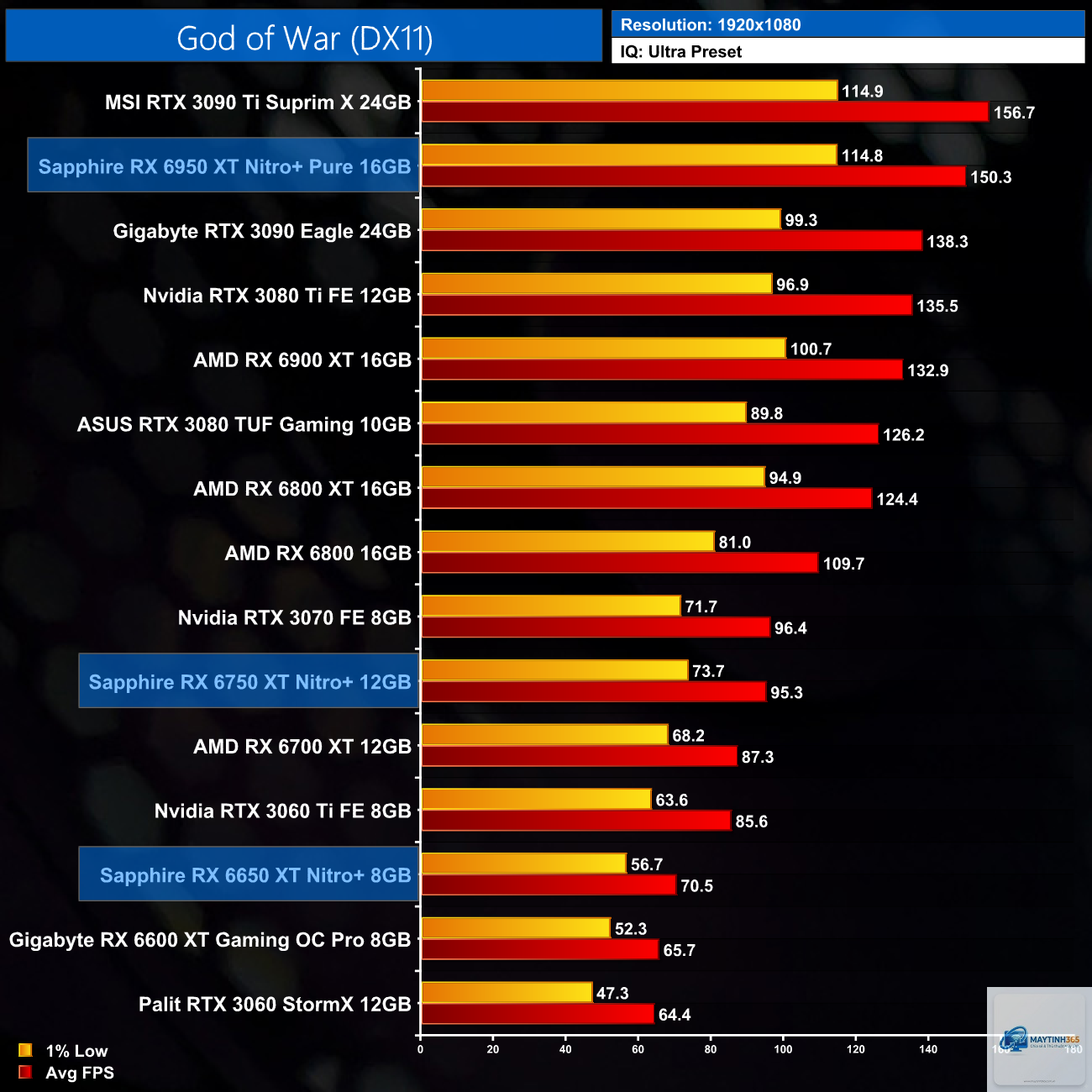 RX 6650 XT vs RX 6950 XT - Image 1