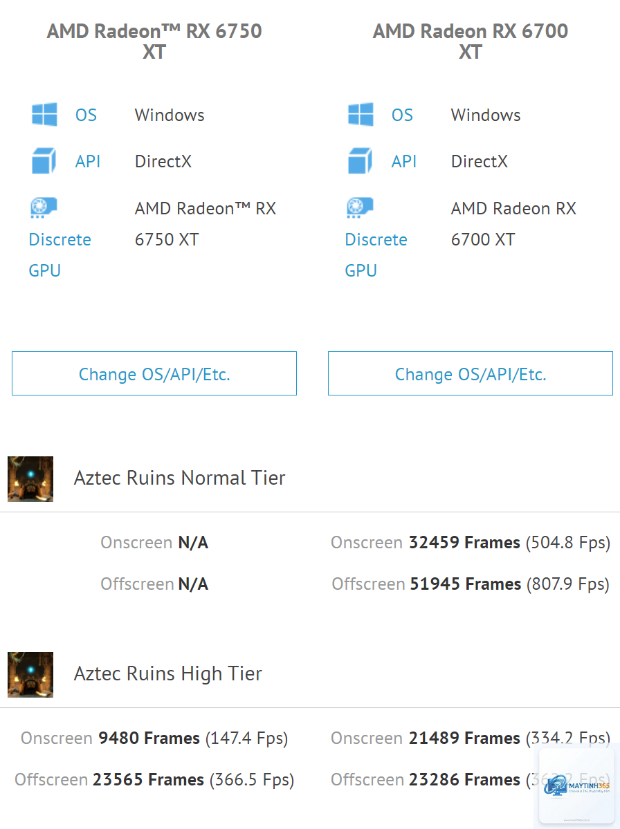 RX 6700 XT vs RX 6750 XT - Hình 2