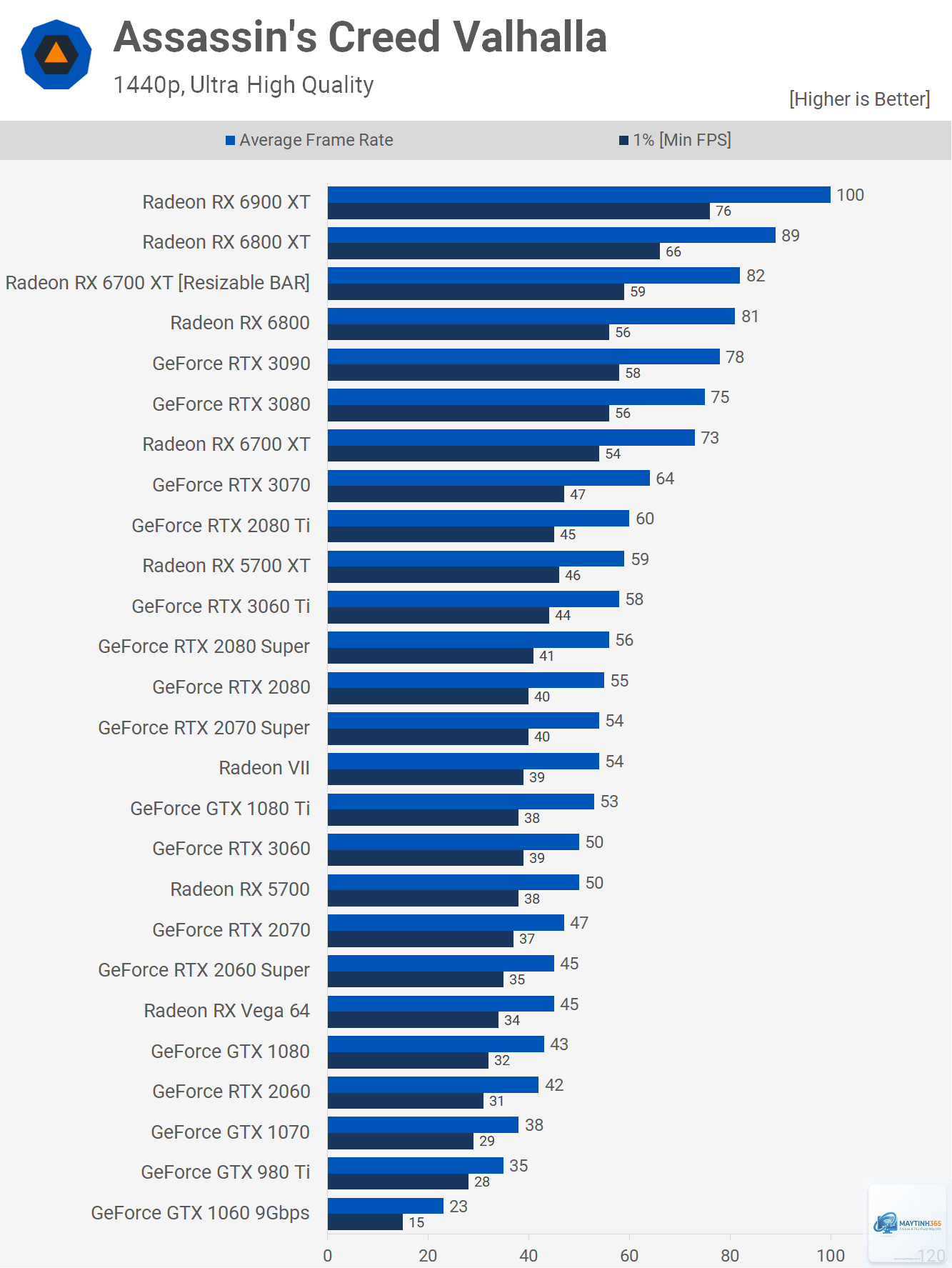 RX 6700 XT vs RX 6800 - Image 2