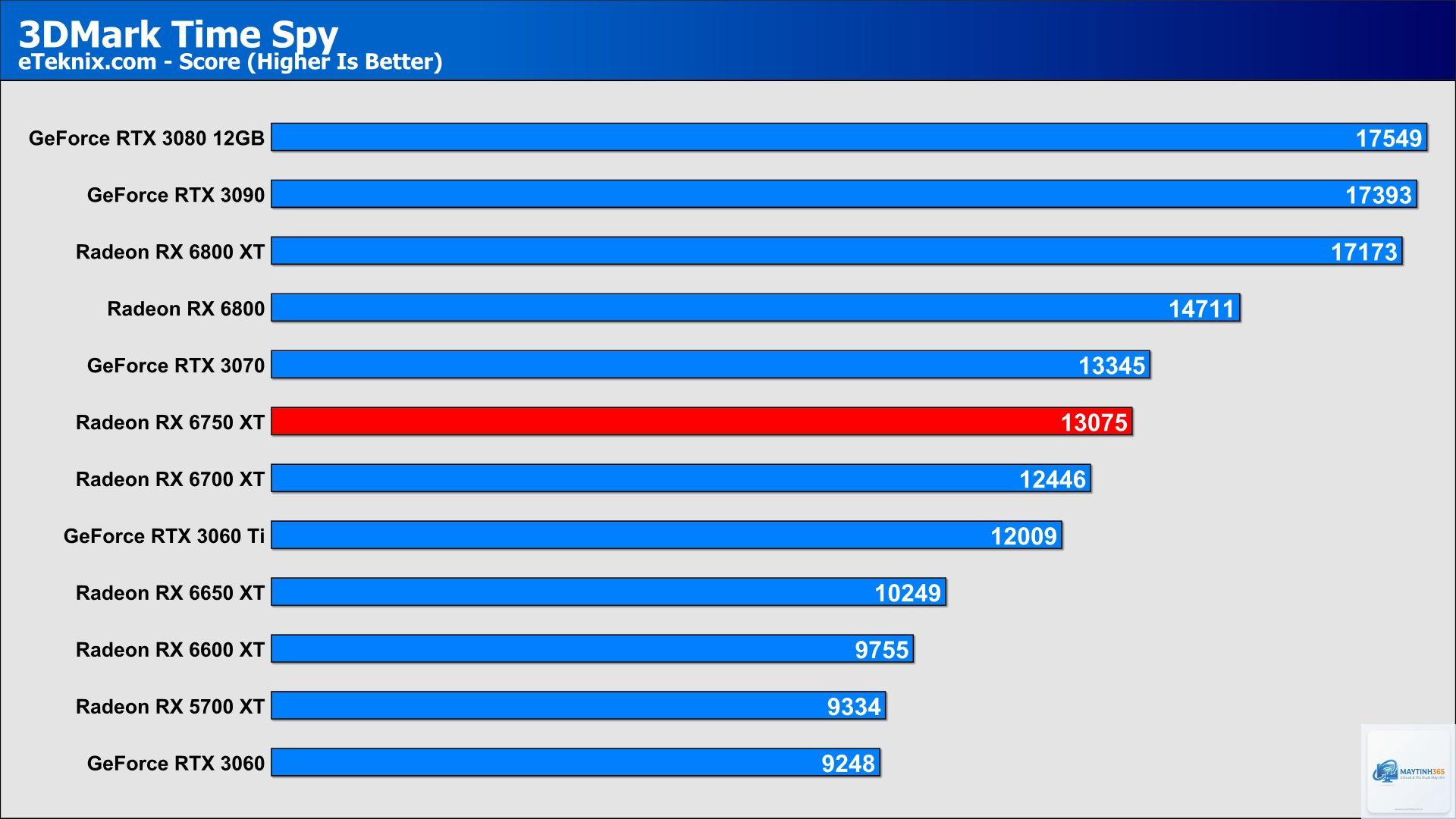 RX 6700 XT vs RX 6800 XT - Image 4