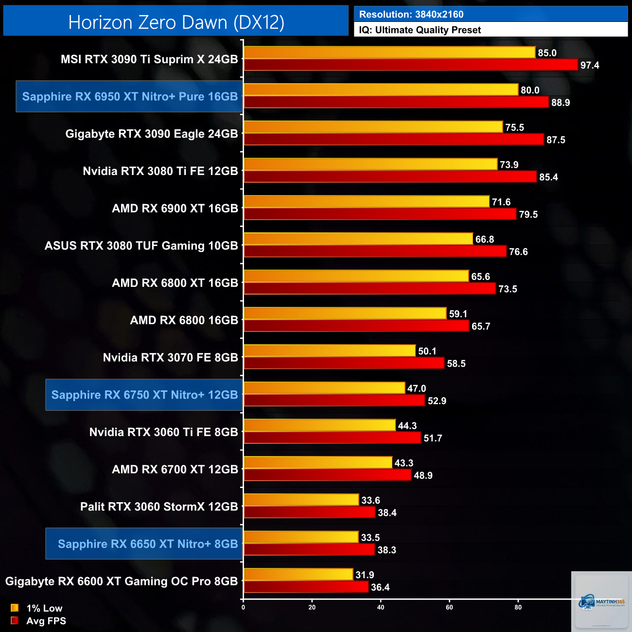 RX 6700 XT vs RX 6950 XT - Image 4