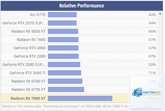 RX 6700 XT vs RX 7900 XTX - Image 3