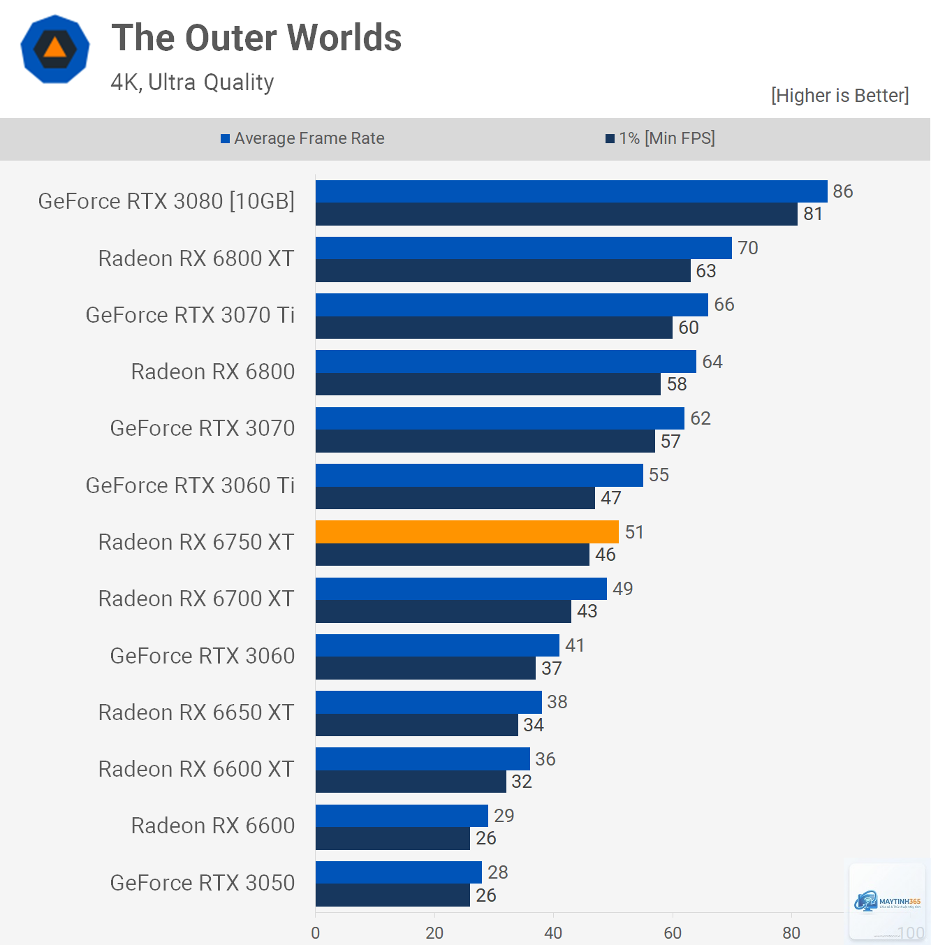 RX 6750 XT vs RX 6800 - Hình 3