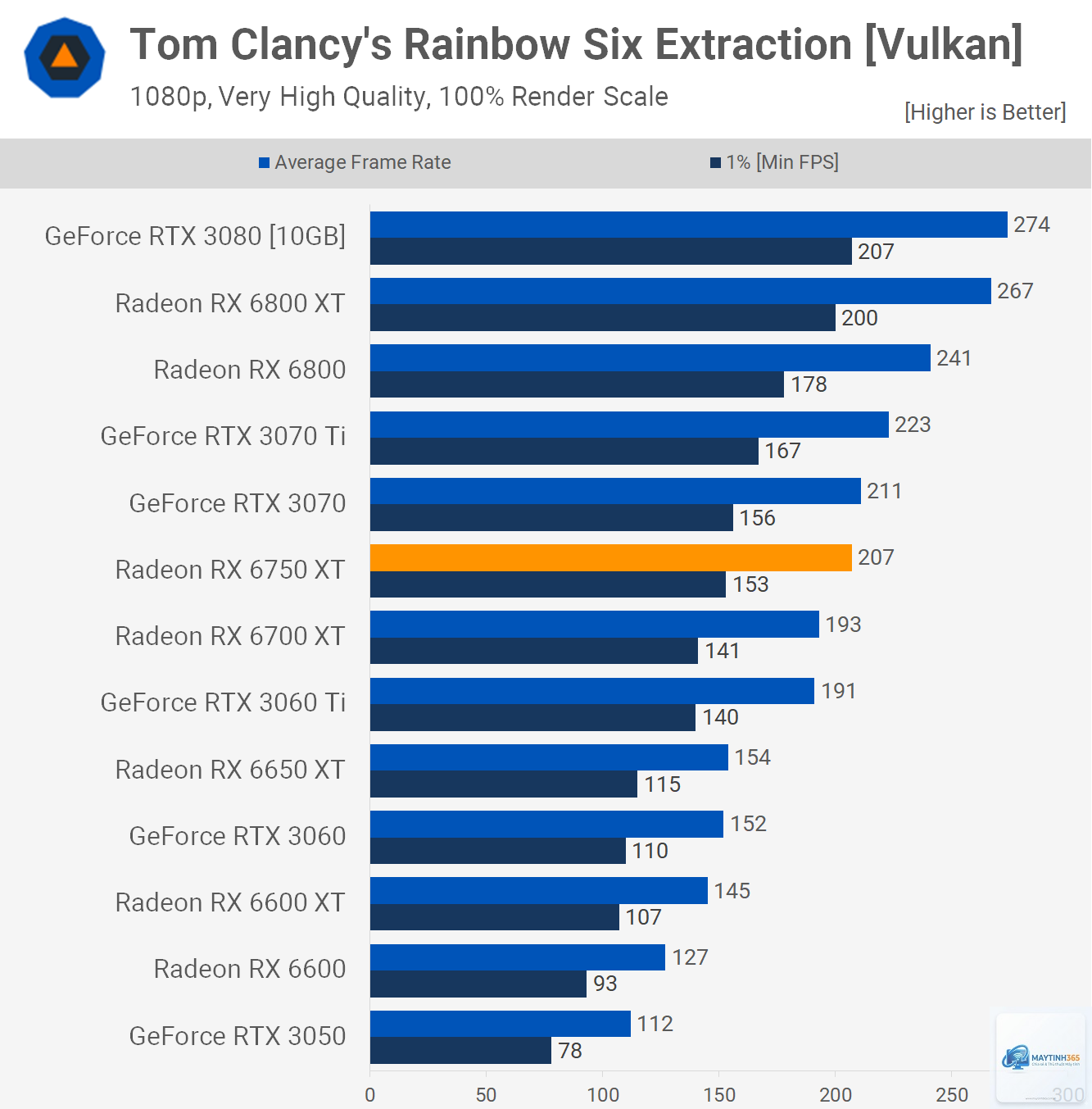 RX 6750 XT vs RX 6800 - Image 4